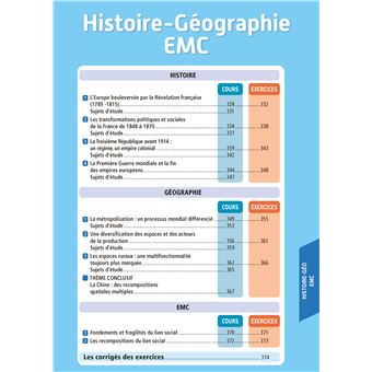 Objectif BAC 2024  - 1re STI2D Toutes les matières