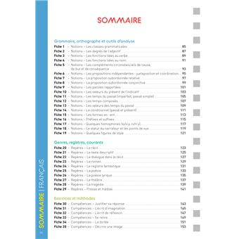 Les fiches du collège 4e