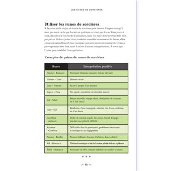 Les Clés de l'ésotérisme - Divination