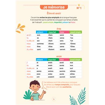 Mes fiches d’entraînement effaçables - Conjugaison