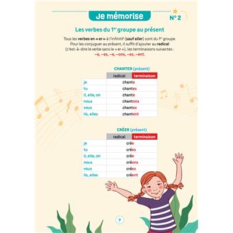 Mes fiches d’entraînement effaçables - Conjugaison