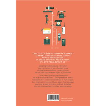 Les objets au fil du temps en images