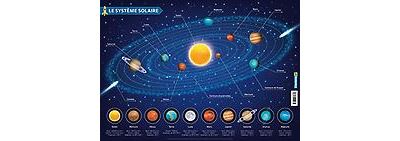Sous-main d'apprentissage - Le système solaire