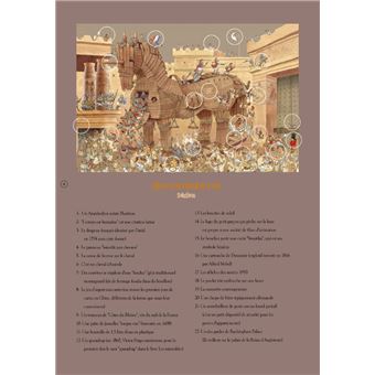 Où est l'erreur? N°2