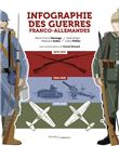 Infographie des guerres franco-allemandes