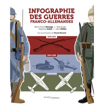 Infographie des guerres franco-allemandes