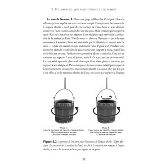 Relativité générale. L'essentiel