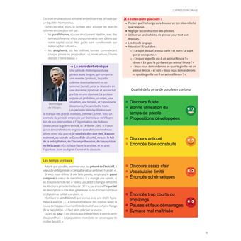 Se préparer au Grand oral du bac 2023 - Terminale