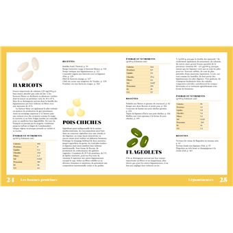 Les bonnes protéines