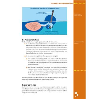 Les fiches pratiques de la plongée