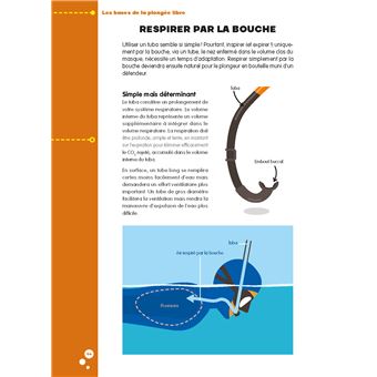 Les fiches pratiques de la plongée