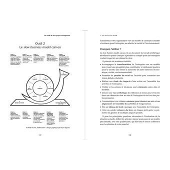 Osez le slow en entreprise