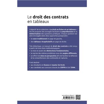 Le droit des contrats en tableaux