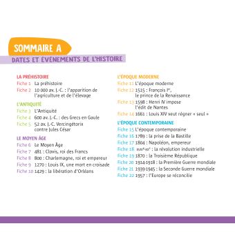 Mon tableau mémo - Géographie de la France pour tous