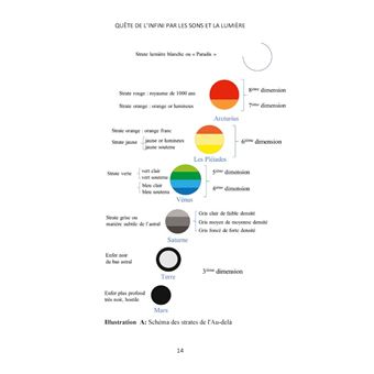 Quête de l'infini par les sons et la Lumière, Tome 2, L'Immersion