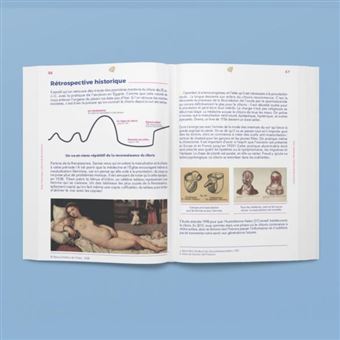 Le petit guide de la masturbation féminine