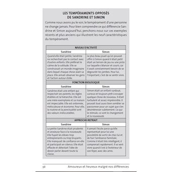 Amoureux et heureux malgré nos différences