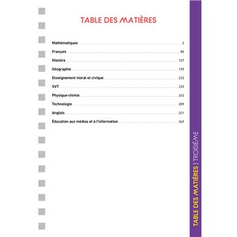 Les fiches du collège 3e