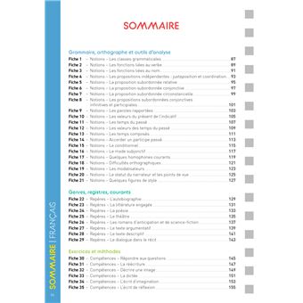 Les fiches du collège 3e