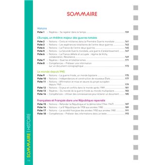 Les fiches du collège 3e
