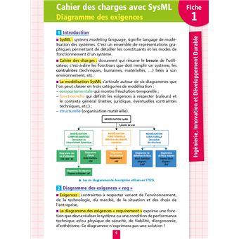 Objectif BAC Fiches  Tout-en-un Term STI2D  - Nouveaux programmes