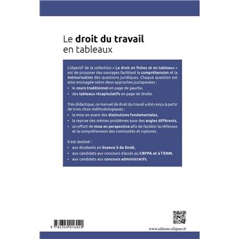 Le droit du travail en tableaux
