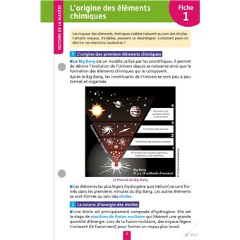 Objectif BAC Fiches Enseignement scientifique 1re générale