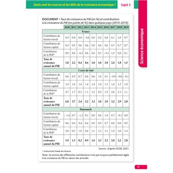 Annales Objectif BAC 2023 - Spécialité SES