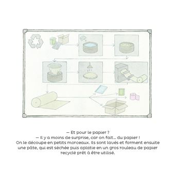 On trie les déchets !