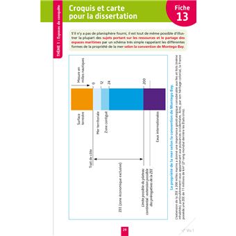 Objectif BAC Fiches Spécialité Histoire-géo, géopolitique, sciences politiques Tle