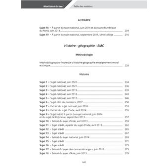 Maxitotale 2023 brevet 3e