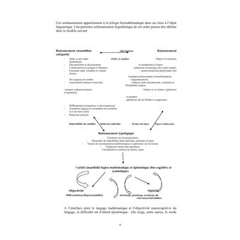 The Manifold Object of Language