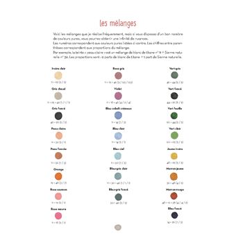 Peindre les jolis instants