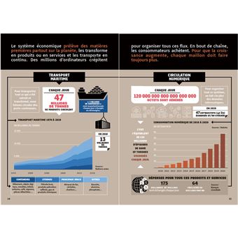 Fake or not - Décroissance