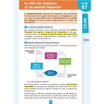 Objectif BTS NDRC -  Fiches Tout-en-un