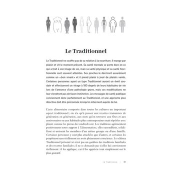 L'approche des schémas alimentaires