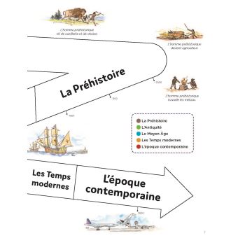 L'histoire de France racontée pour les écoliers - Mon livret CP