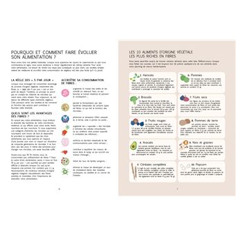 La méthode super 30