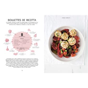 La méthode super 30