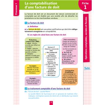 Objectif BTS CG -  Fiches Tout-en-un