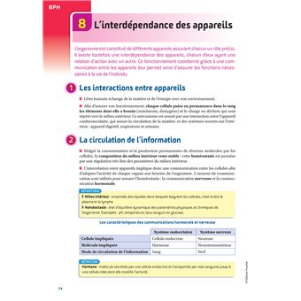 Prépabac 1re ST2S - Toutes les matières - Cours et entraînement au contrôle continu 2023