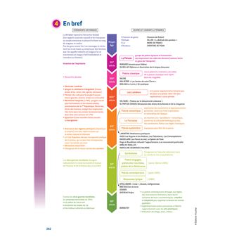 Prépabac 1re ST2S - Toutes les matières - Cours et entraînement au contrôle continu 2023