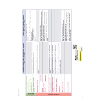 Prépabac 1re ST2S - Toutes les matières - Cours et entraînement au contrôle continu 2023
