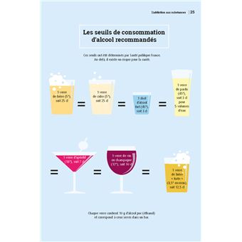Addictions, dites-leur adieu !