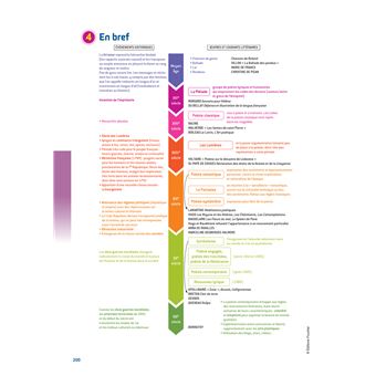 Prépabac 1re STI2D/STL - Toutes les matières communes - Cours et entraînement contrôle continu 2023