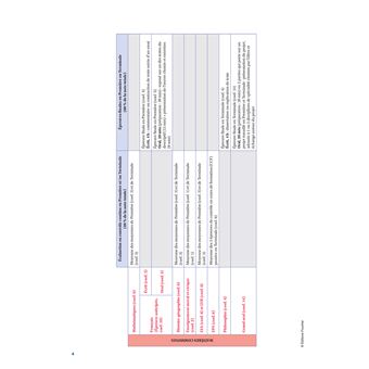 Prépabac 1re STI2D/STL - Toutes les matières communes - Cours et entraînement contrôle continu 2023