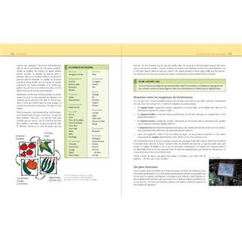 Potager du jardinier paresseux