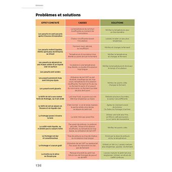Fromages et laitages naturels faits maison