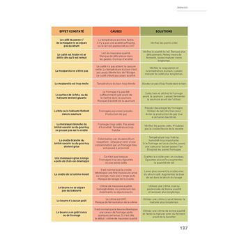 Fromages et laitages naturels faits maison