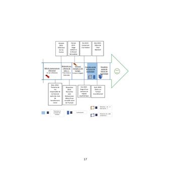 Ressentir et comprendre